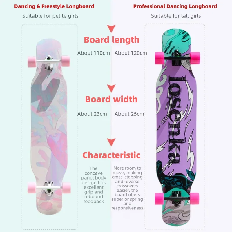 Kadınlar için Dans Longboard'ı - Skateboard Complete Deck incelemesi ve fiyatı